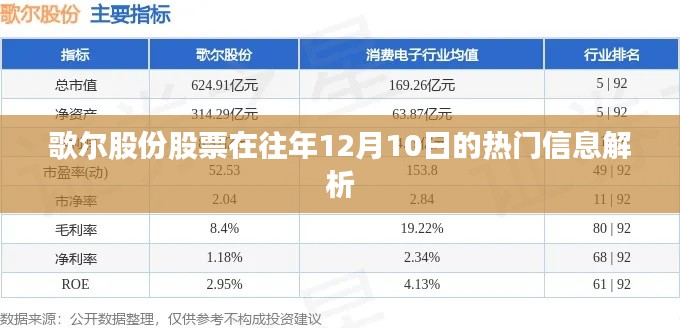 歌尔股份股票历年12月10日热门信息深度解析