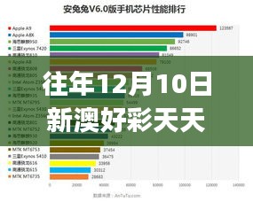 往年12月10日新澳好彩天天免费资料,实证数据解析说明_交互版3.305
