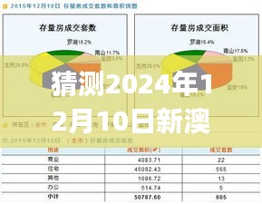 猜测2024年12月10日新澳天天彩免费资料大全特色,可靠解答解释落实_免费版9.144