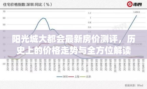阳光城大都会房价测评报告，历史走势与全方位解读