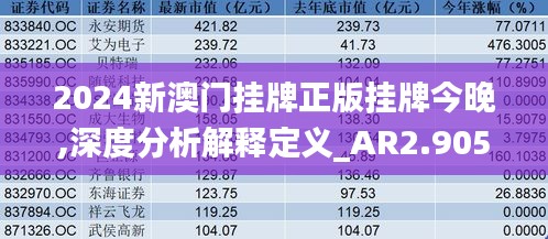 2024新澳门挂牌正版挂牌今晚,深度分析解释定义_AR2.905