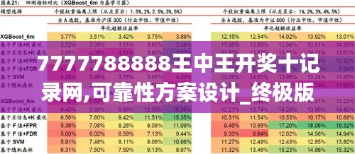 7777788888王中王开奖十记录网,可靠性方案设计_终极版8.810