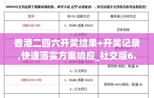 香港二四六开奖结果+开奖记录,快速落实方案响应_社交版6.303