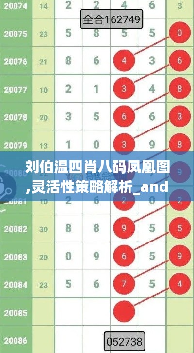 刘伯温四肖八码凤凰图,灵活性策略解析_android6.987