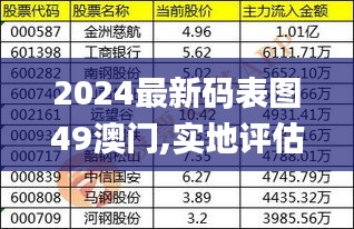2024最新码表图49澳门,实地评估数据方案_特别款5.507