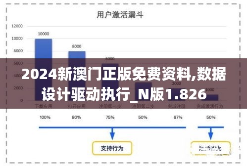 2024新澳门正版免费资料,数据设计驱动执行_N版1.826