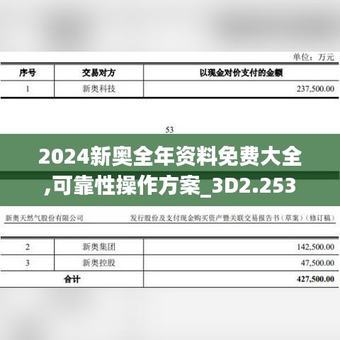 2024新奥全年资料免费大全,可靠性操作方案_3D2.253