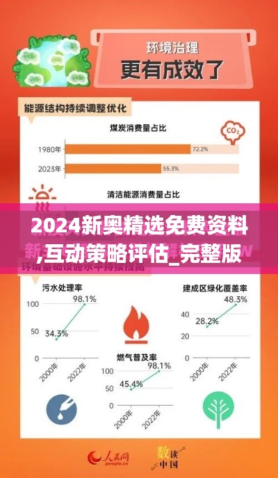 2024新奥精选免费资料,互动策略评估_完整版2.443