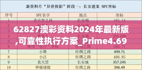 62827澳彩资料2024年最新版,可靠性执行方案_Prime4.692