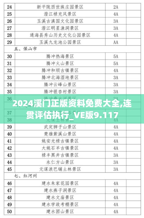 2024溪门正版资料免费大全,连贯评估执行_VE版9.117