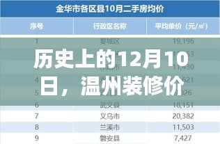 温州装修价格变迁及热门趋势，历史视角下的12月10日观察