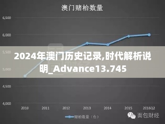 2024年澳门历史记录,时代解析说明_Advance13.745