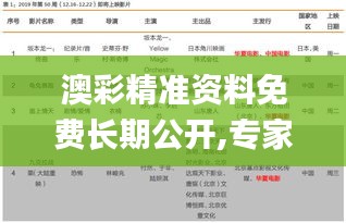 澳彩精准资料免费长期公开,专家观点解析_战略版4.794