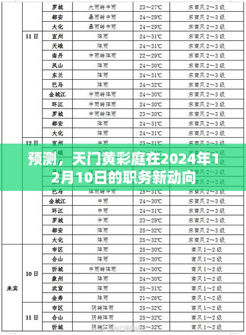天门黄彩庭职务新动向预测，2024年职务展望
