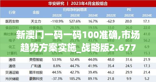 新澳门一码一码100准确,市场趋势方案实施_战略版2.677