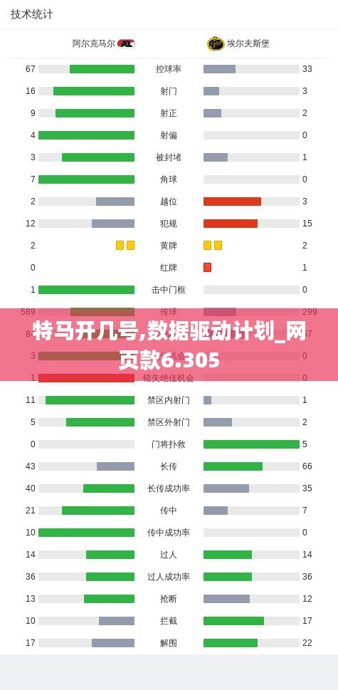 特马开几号,数据驱动计划_网页款6.305