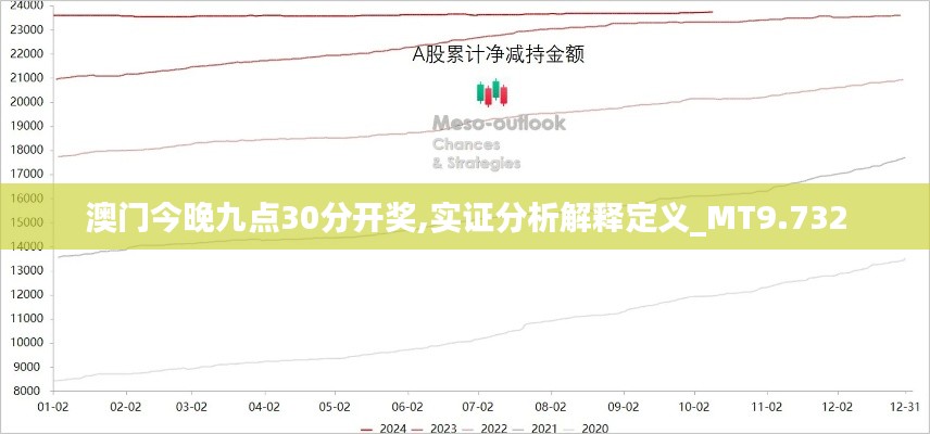 澳门今晚九点30分开奖,实证分析解释定义_MT9.732