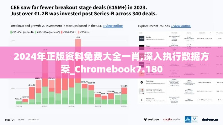 2024年正版资料免费大全一肖,深入执行数据方案_Chromebook7.180