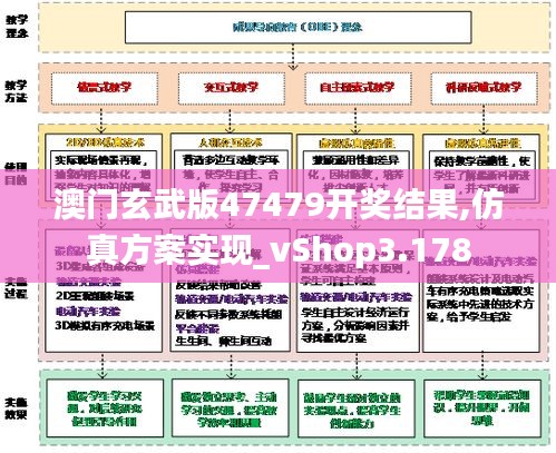 澳门玄武版47479开奖结果,仿真方案实现_vShop3.178