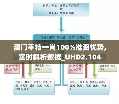 澳门平特一肖100%准资优势,实时解析数据_UHD2.104