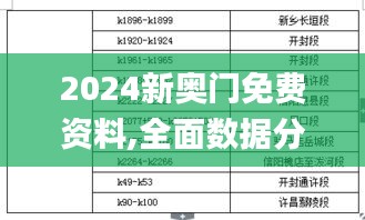 2024新奥门免费资料,全面数据分析方案_Z8.591