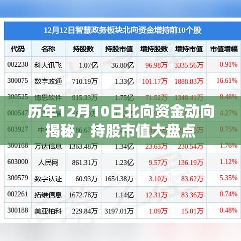 历年12月10日北向资金动态解析与持股市值大盘点