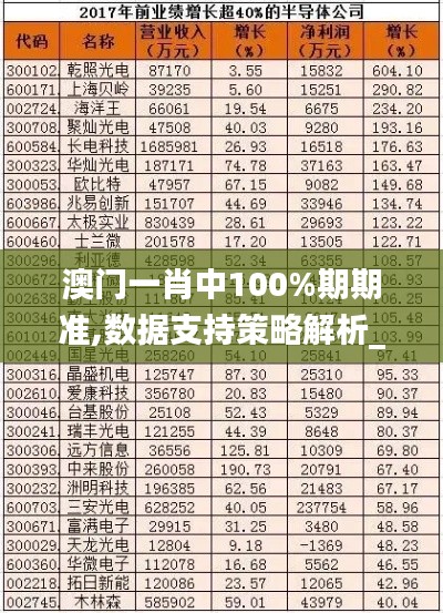 澳门一肖中100%期期准,数据支持策略解析_Kindle10.604