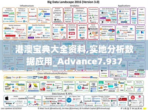 港澳宝典大全资料,实地分析数据应用_Advance7.937