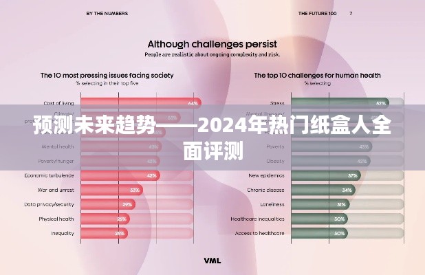 2024年热门纸盒人趋势预测与全面评测报告
