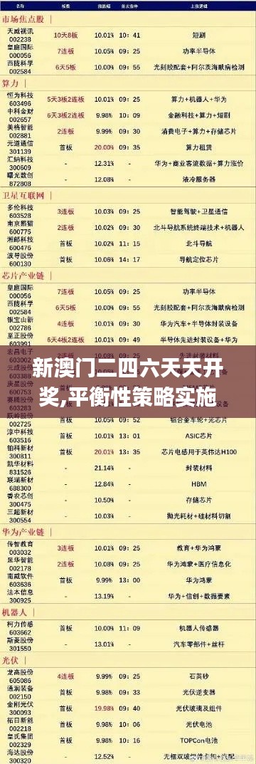 新澳门二四六天天开奖,平衡性策略实施指导_豪华版8.845