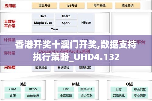 香港开奖十澳门开奖,数据支持执行策略_UHD4.132