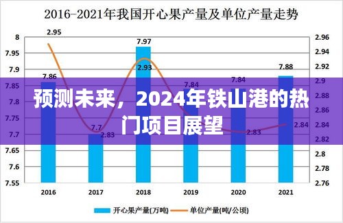 2024年铁山港热门项目展望，预测未来趋势