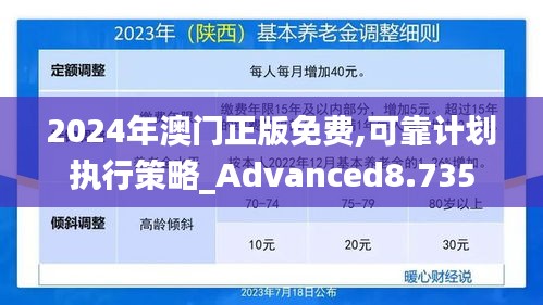 2024年澳门正版免费,可靠计划执行策略_Advanced8.735