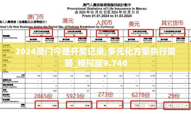 2024澳门今晚开奖记录,多元化方案执行策略_模拟版9.740