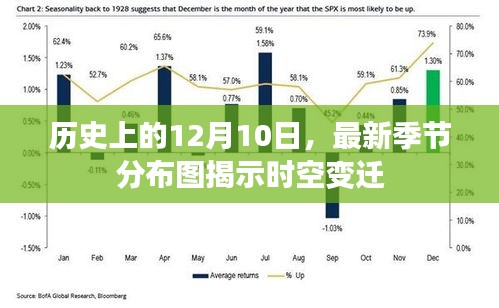 时空揭秘，历史12月10日下的季节分布图揭示时空变迁