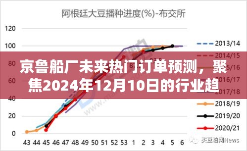 京鲁船厂未来订单预测，聚焦行业趋势与2024年展望分析