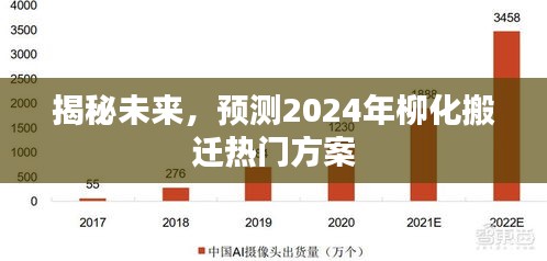 揭秘未来，柳化搬迁热门方案预测（2024年）