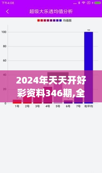 2024年天天开好彩资料346期,全面数据执行计划_HDR版4.550