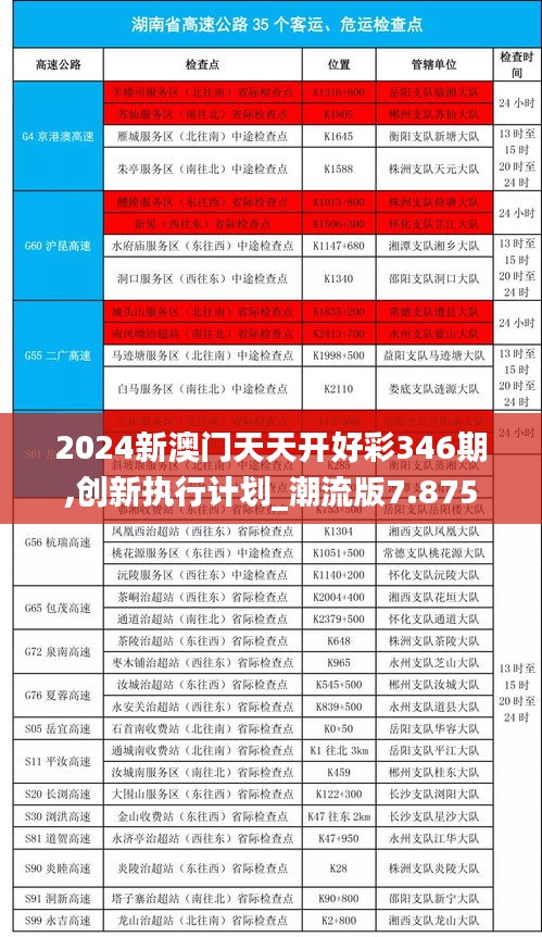 2024新澳门天天开好彩346期,创新执行计划_潮流版7.875