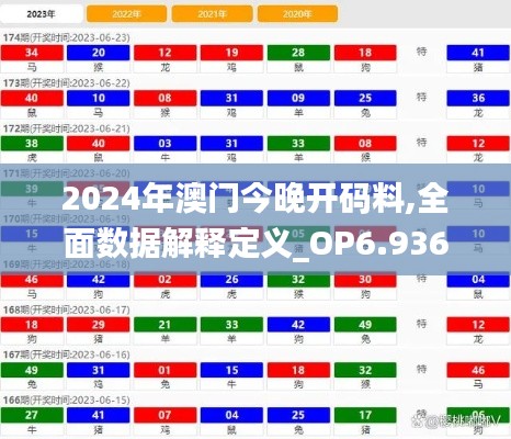 2024年澳门今晚开码料,全面数据解释定义_OP6.936