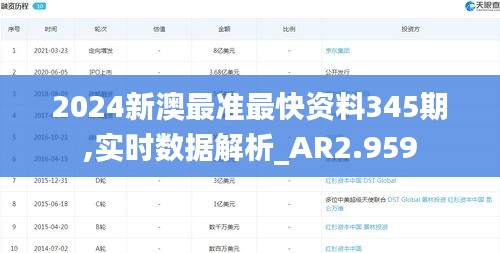 2024新澳最准最快资料345期,实时数据解析_AR2.959