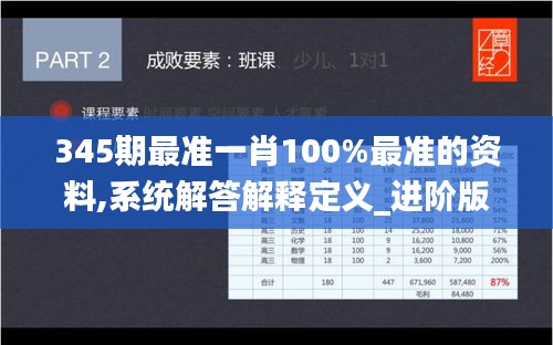345期最准一肖100%最准的资料,系统解答解释定义_进阶版4.788