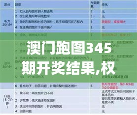 澳门跑图345期开奖结果,权威解读说明_HDR10.730