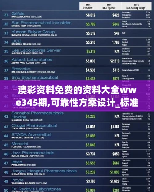 澳彩资料免费的资料大全wwe345期,可靠性方案设计_标准版9.371