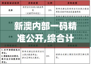 新澳内部一码精准公开,综合计划评估说明_MT10.783