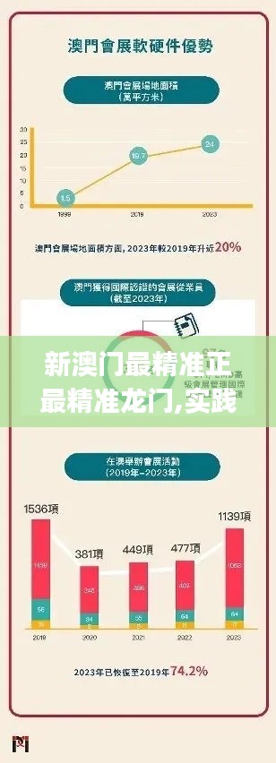 新澳门最精准正最精准龙门,实践调查解析说明_Nexus2.104