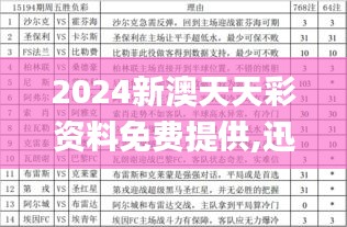 2024新澳天天彩资料免费提供,迅速执行设计计划_Harmony3.711
