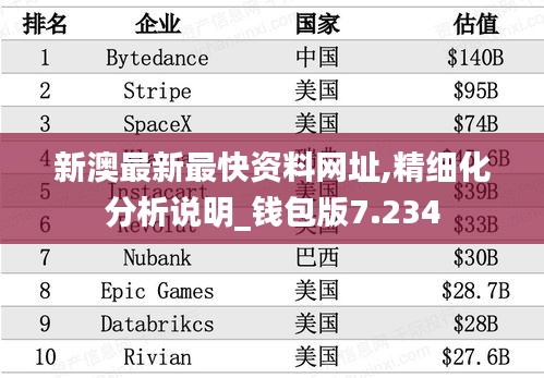 新澳最新最快资料网址,精细化分析说明_钱包版7.234