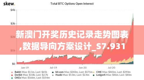 新澳门开奖历史记录走势图表,数据导向方案设计_S7.931