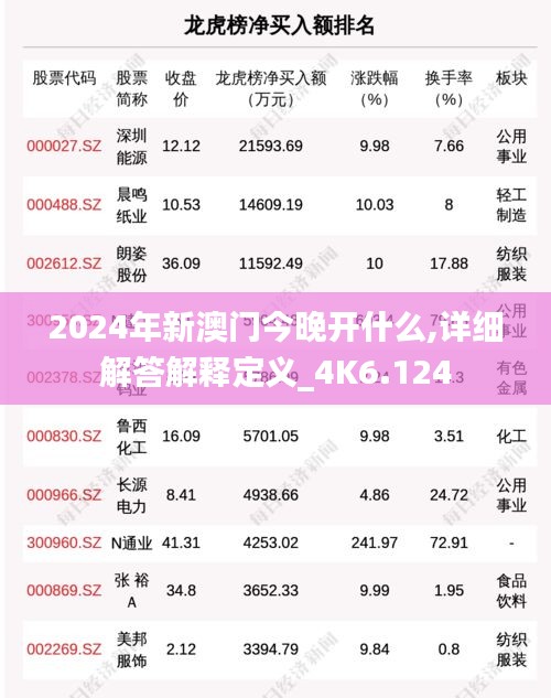 2024年新澳门今晚开什么,详细解答解释定义_4K6.124